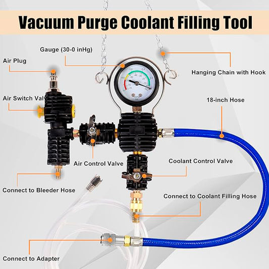Zestaw do testowania ciśnienia układu chłodzenia, 28 elementów