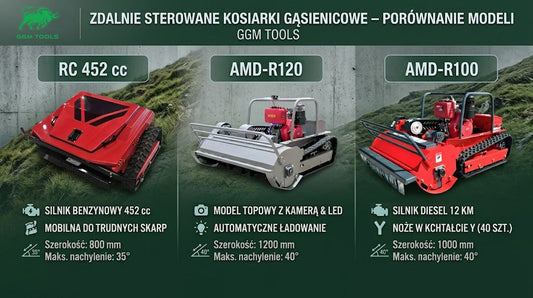 Zdalnie sterowane kosiarki gąsienicowe – porównanie modeli RC 452 cc, AMD-R100 i AMD-R120
