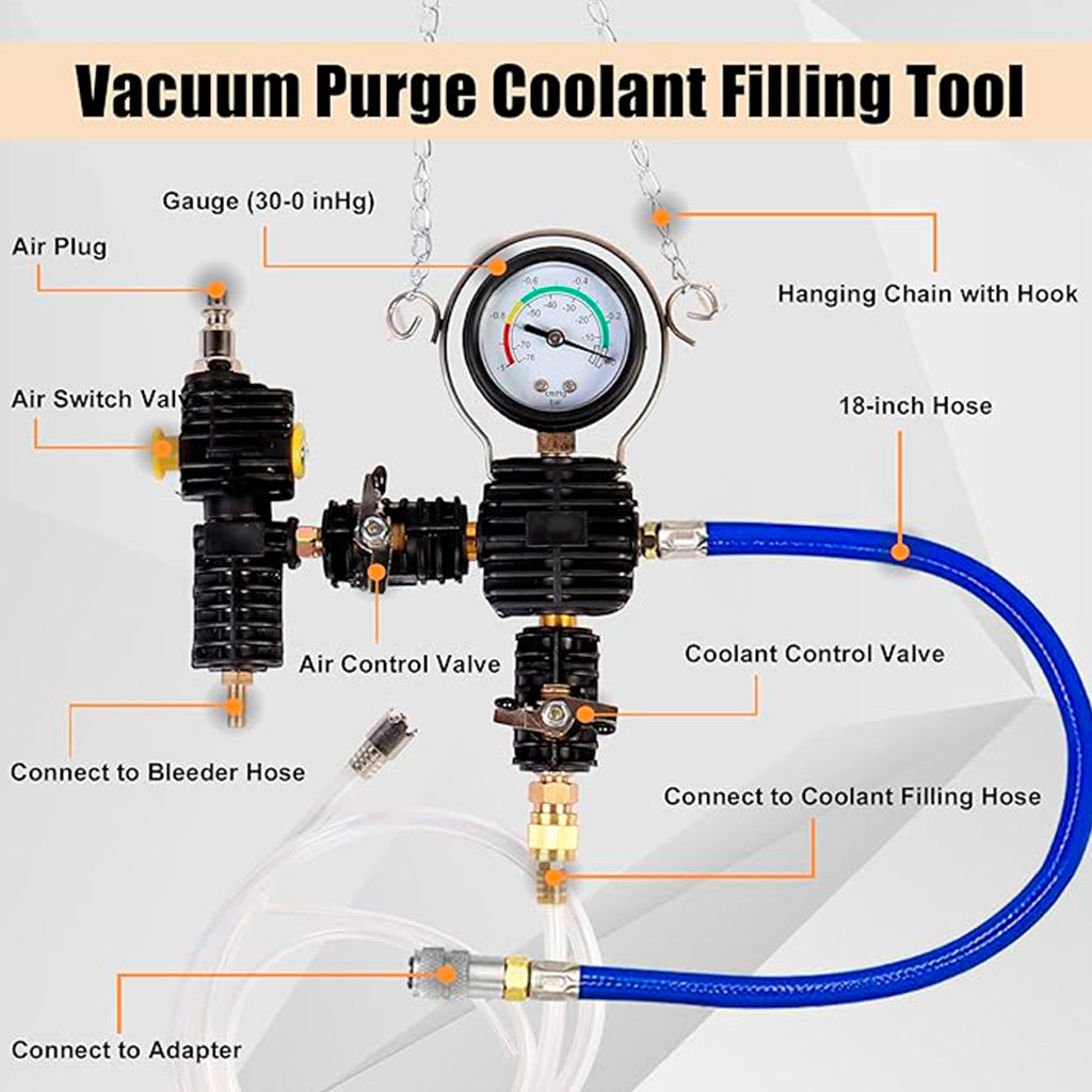 Narzędzie do próżniowego napełniania i odpowietrzania układu chłodzenia, z manometrem, zaworami sterującymi oraz wężami do podłączenia w pojeździe.