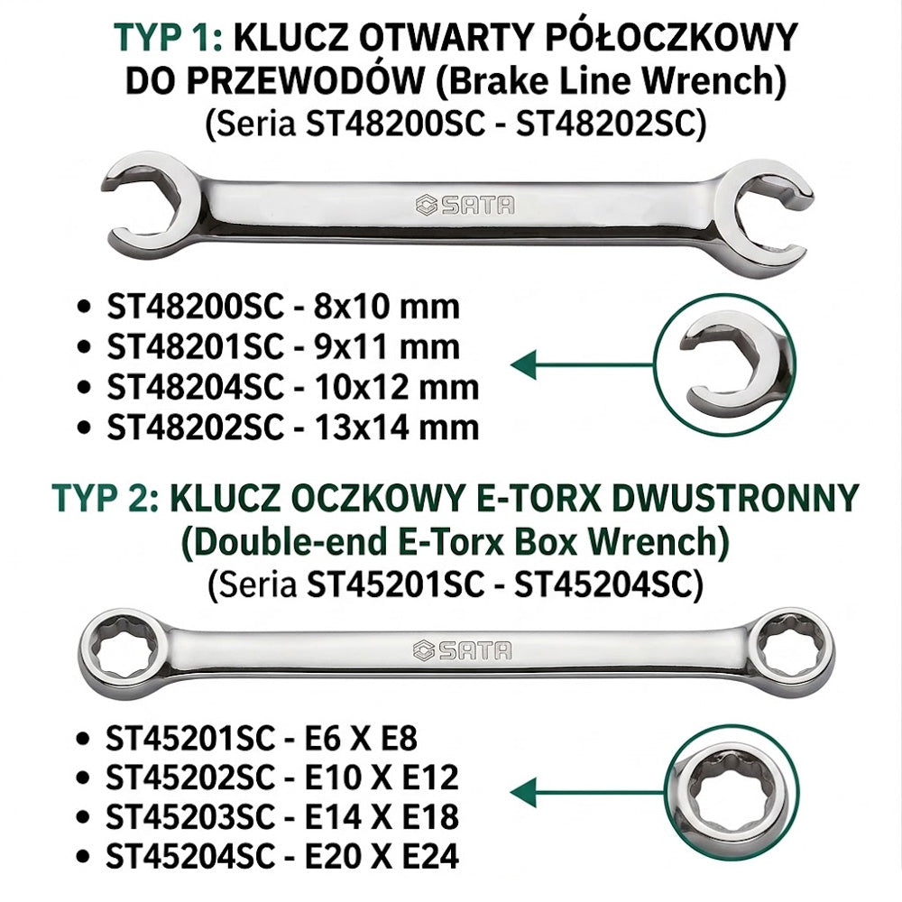 SATA klucz otwarty półoczkowy do przewodów oraz klucz oczkowy E-Torx dwustronny ze specyfikacją.